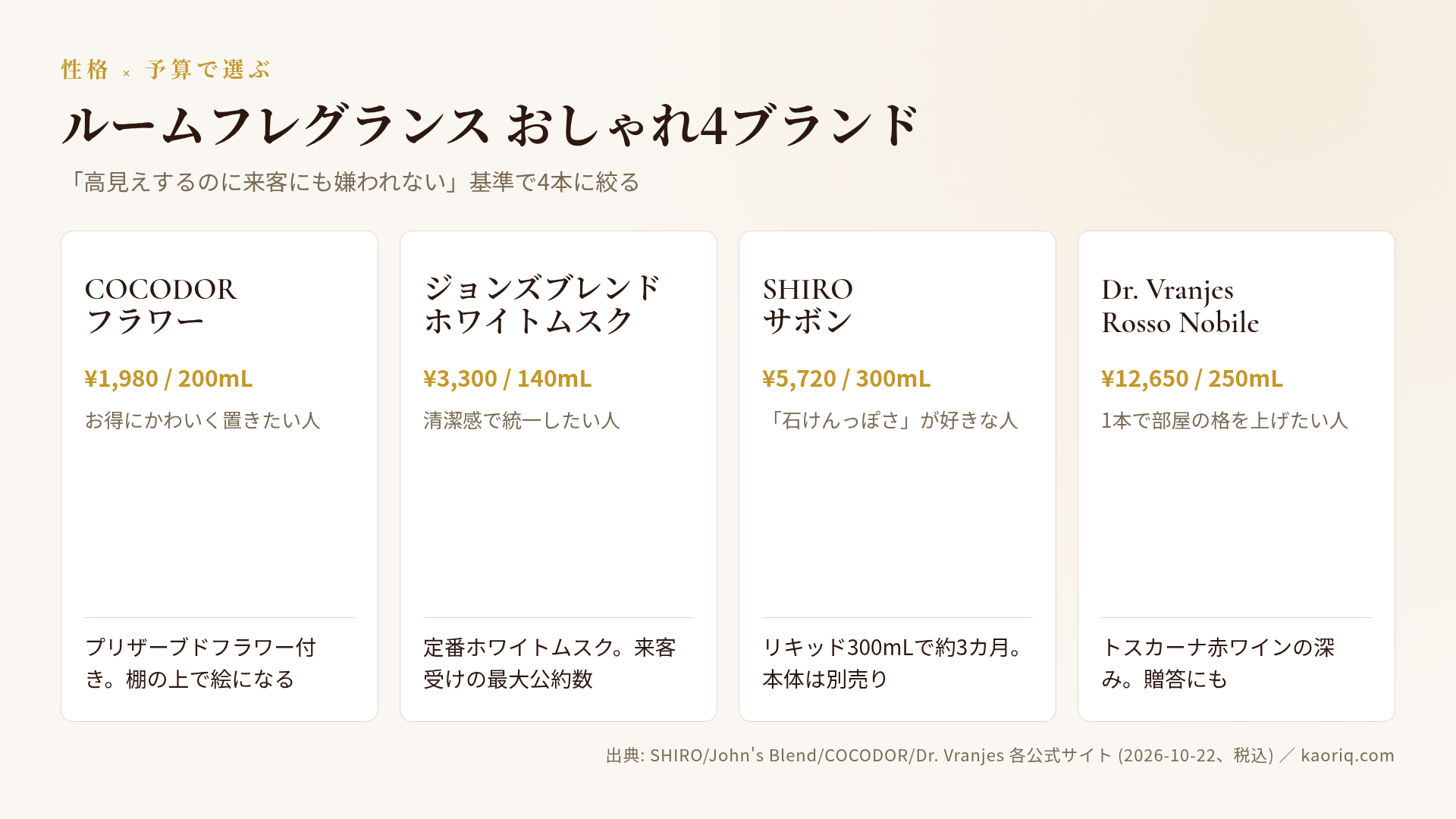 4ブランドの早見マップ