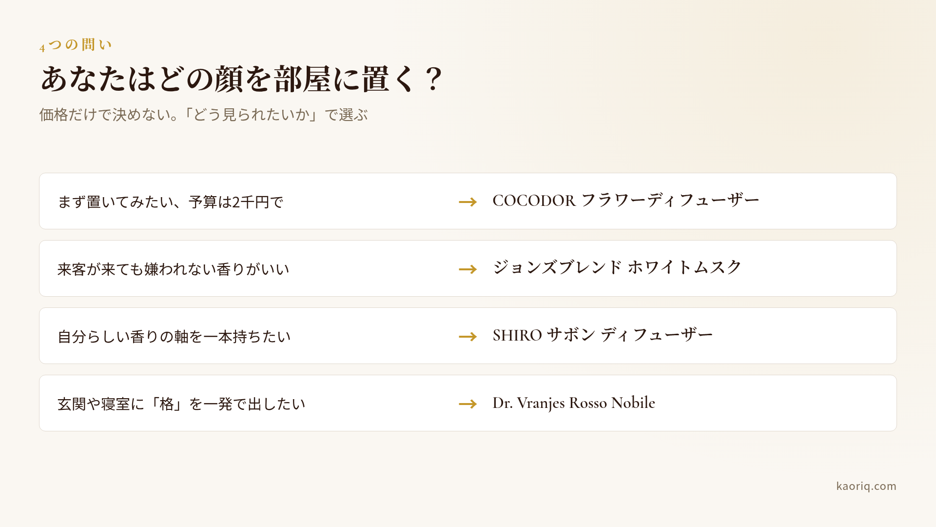 性格別フローチャート