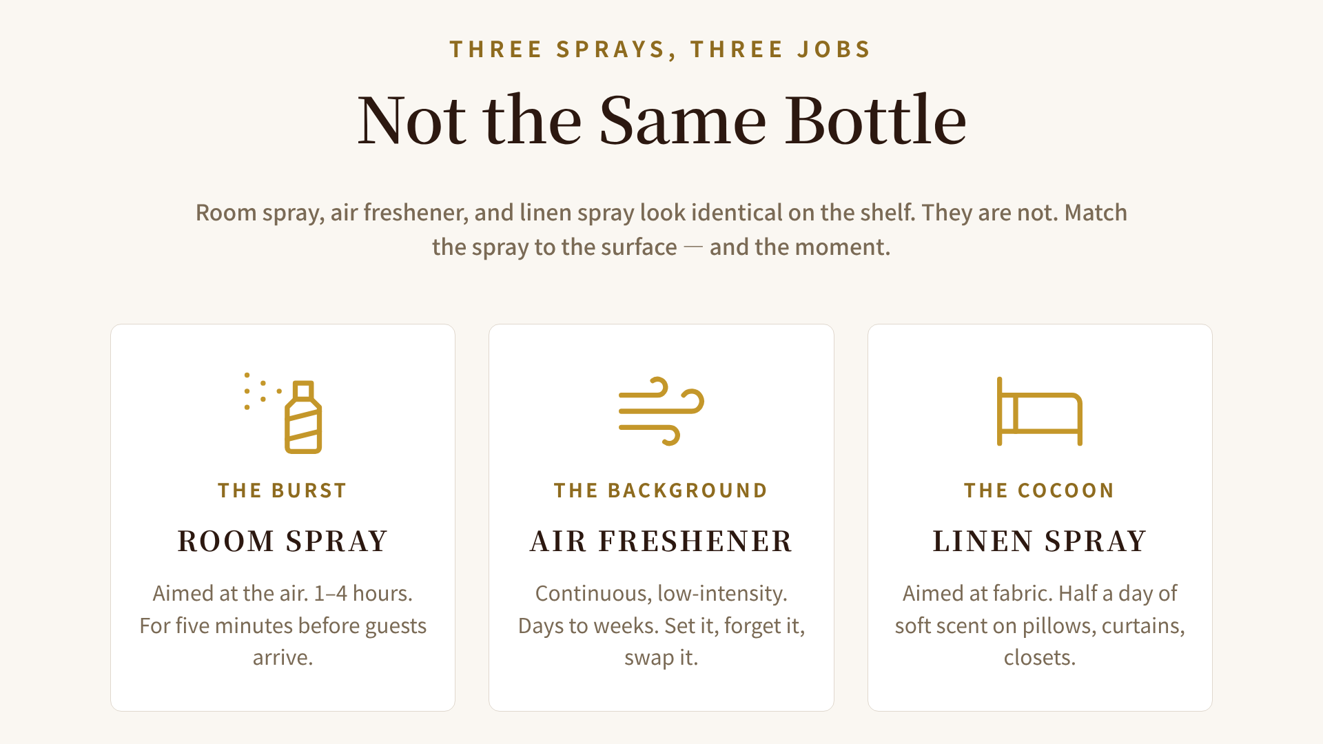 Three spray bottles labelled room spray, air freshener, and linen spray, each pointed at its intended target: air, background, and fabric