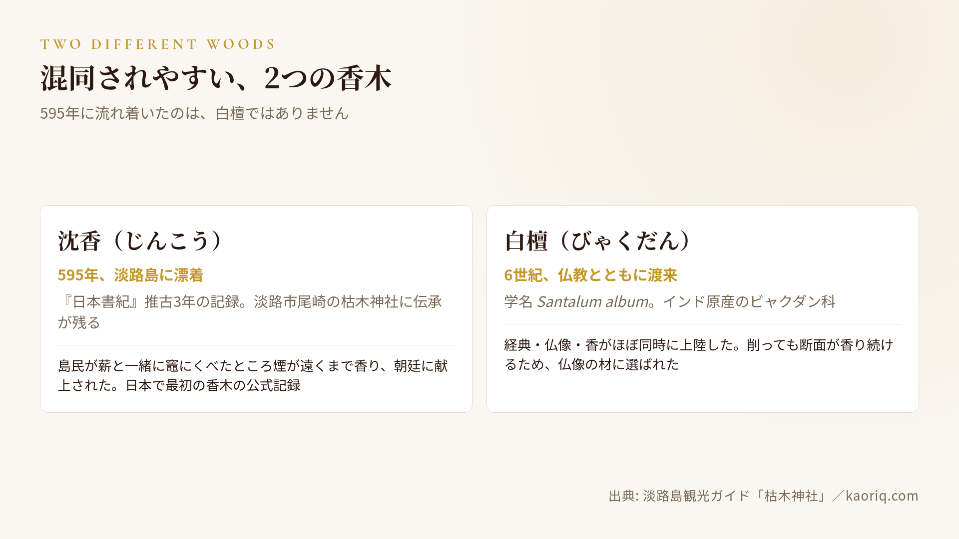 仏教伝来と香木：沈香と白檀の入り方の違い