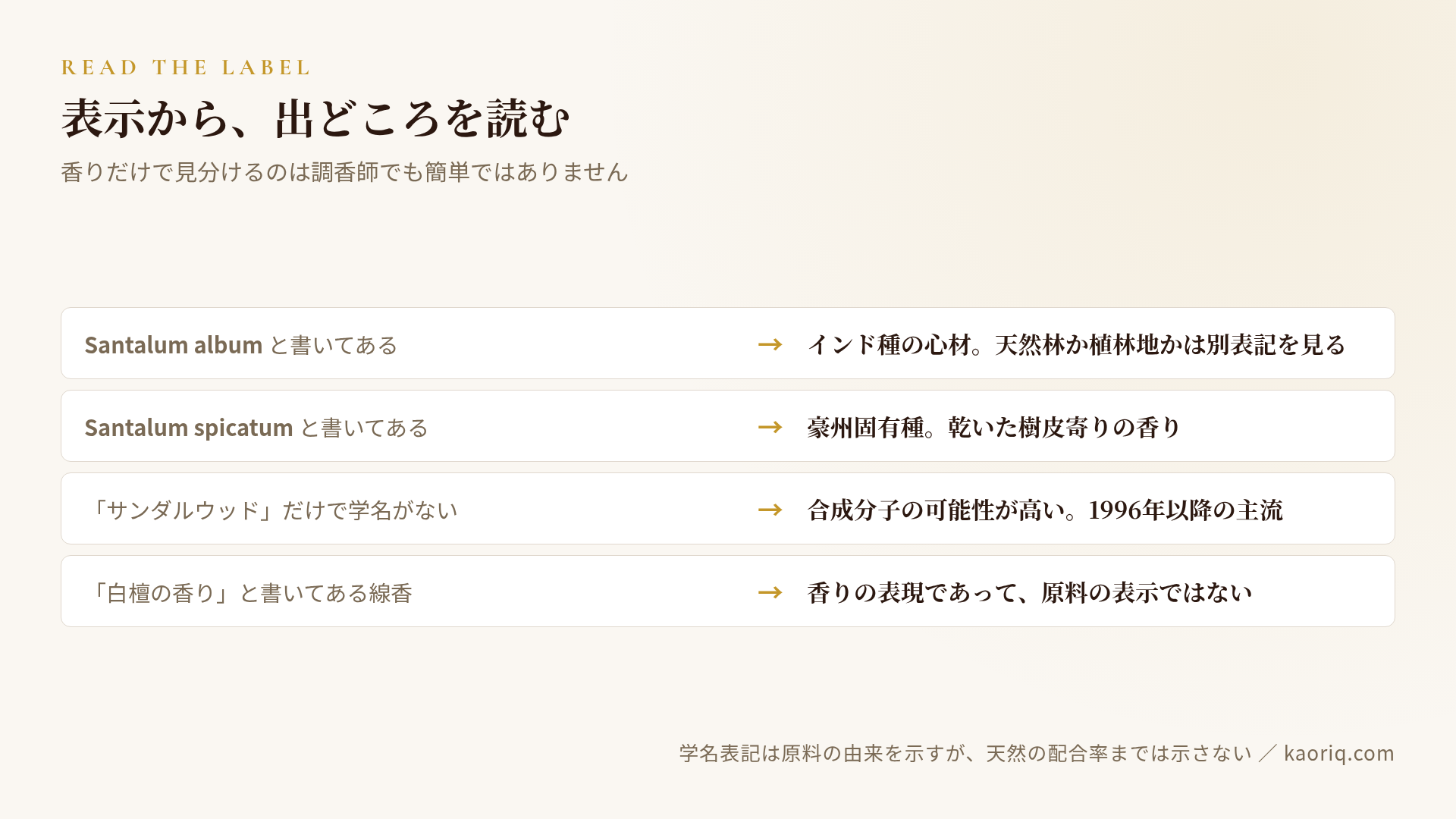 ラベルの読み分け：Santalum album / spicatum / 表記なし