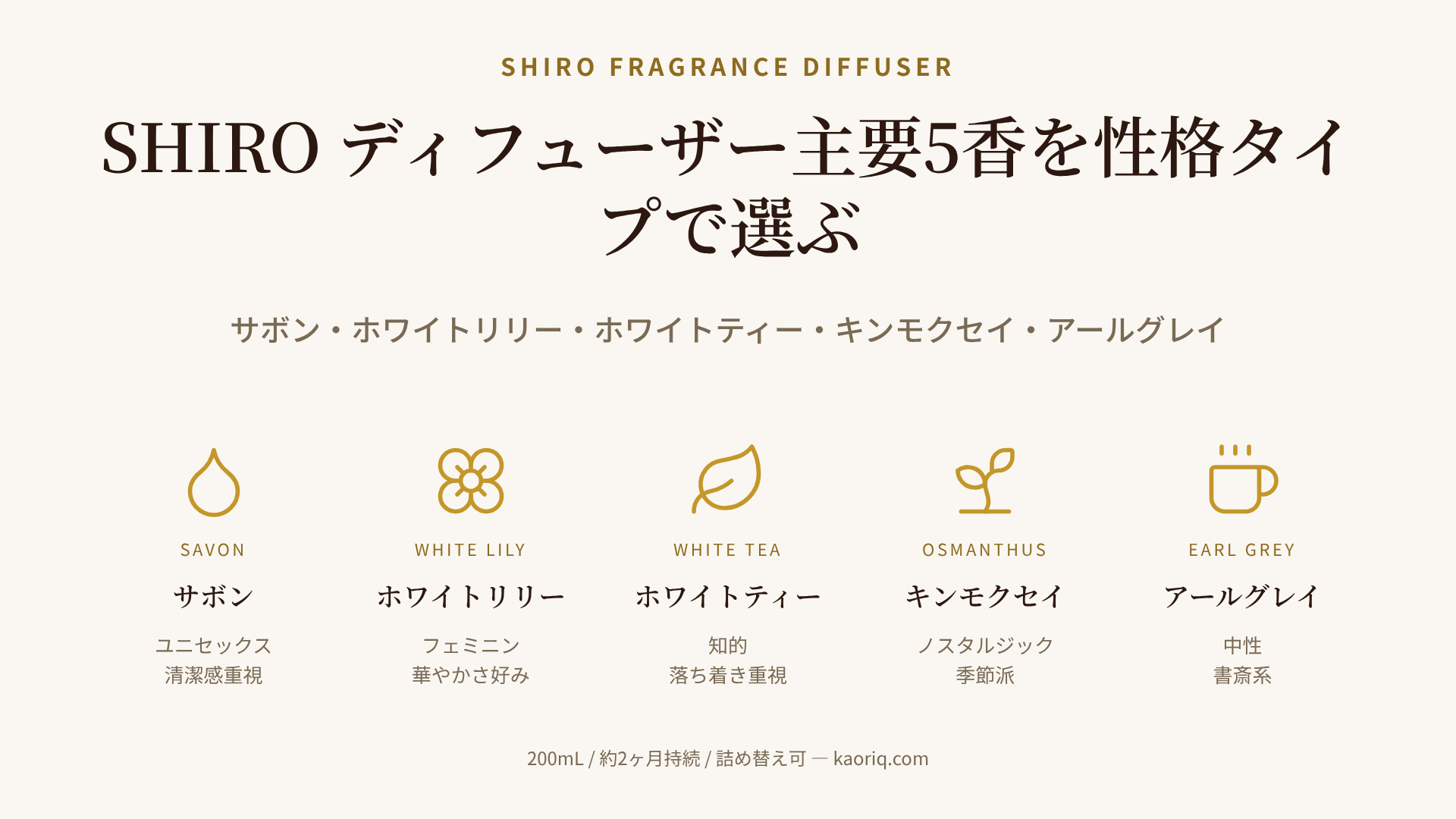 SHIROフレグランスディフューザー5香を「ユニセックス-フェミニン」と「静か-華やか」の2軸で配置した性格タイプ別マトリクス