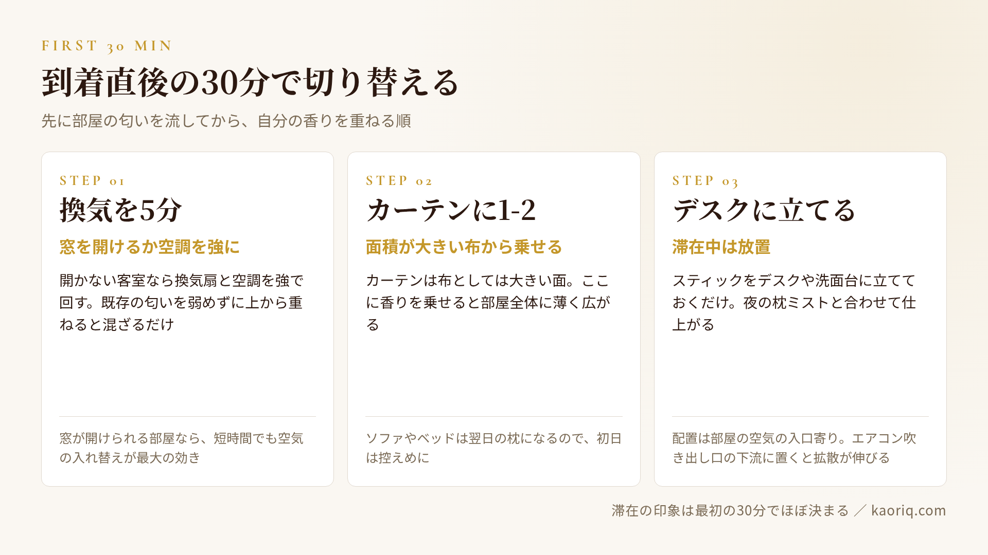 到着直後の3ステップ:換気→ミスト→スティック