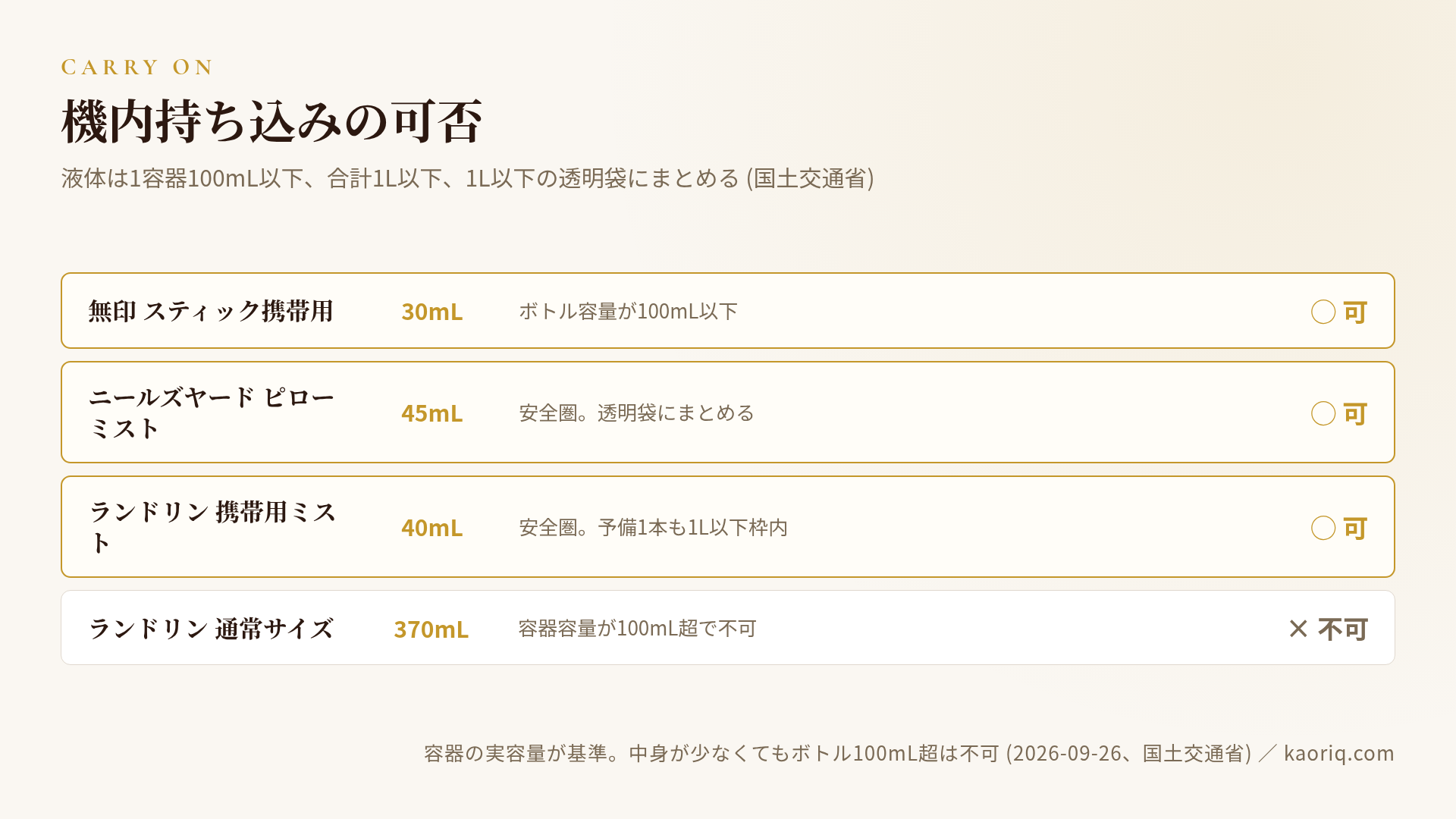 機内持ち込み可否:4本すべて100mL以下