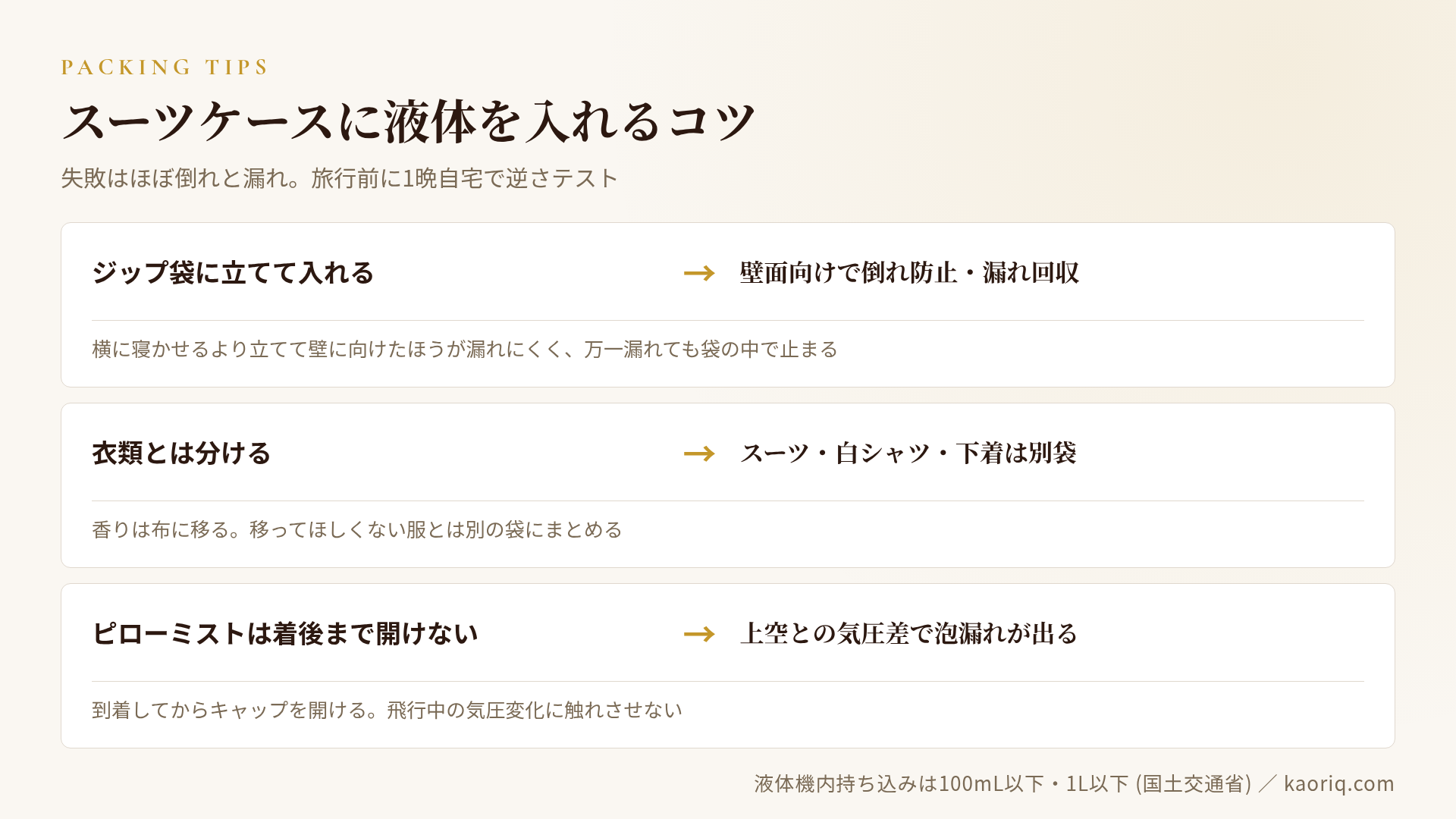 荷造りの3ポイント:ジップ袋に立てる/衣類と分ける/着後まで開けない