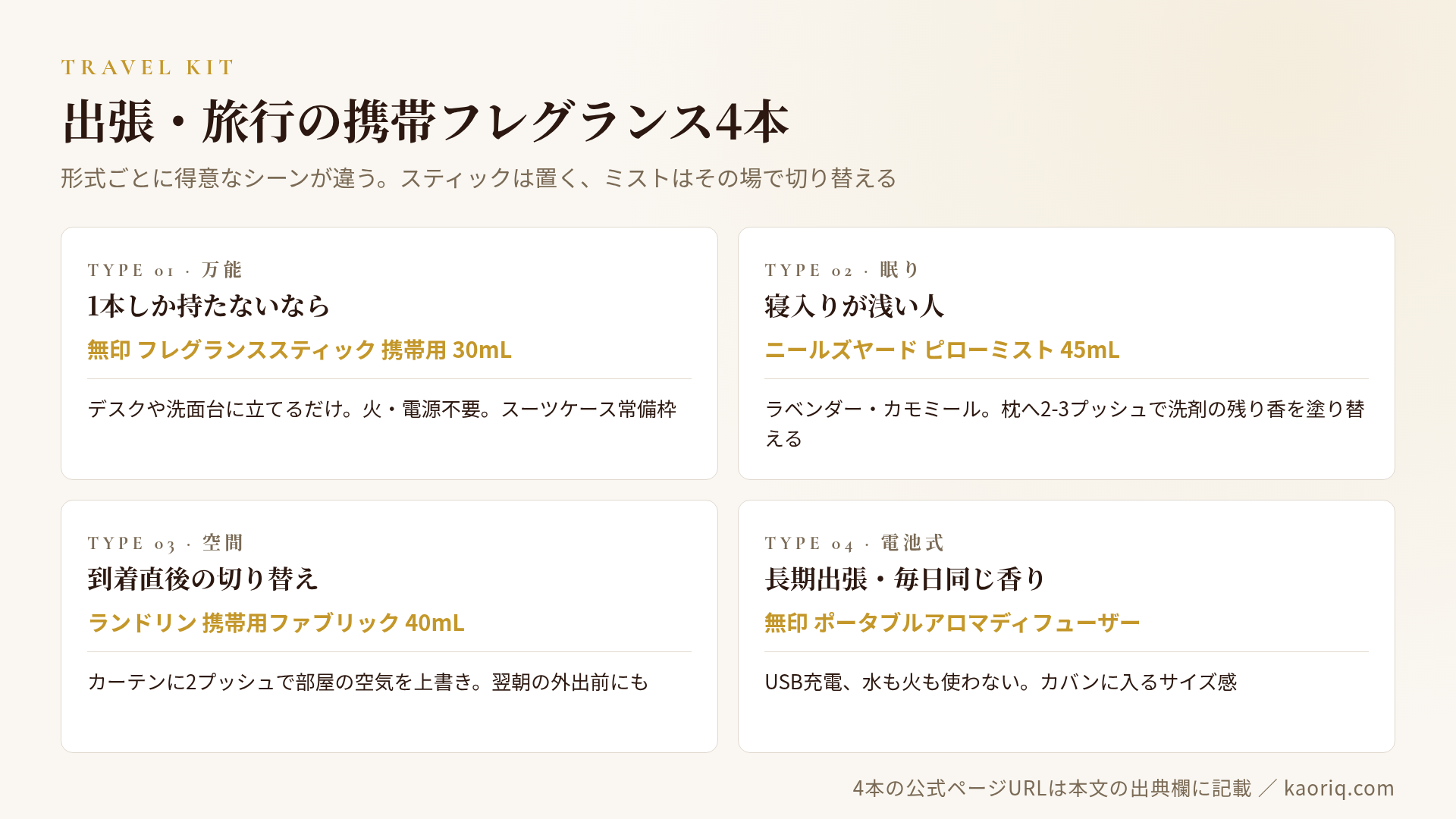 タイプ別4本:無印スティック/ニールズヤードピロー/ランドリン携帯/無印ポータブル