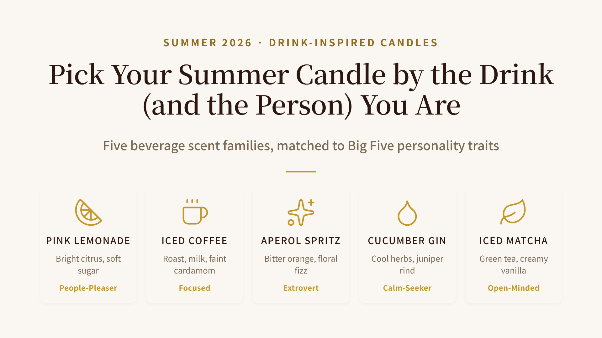 A map of five 2026 drink-inspired candle families sorted by personality and room