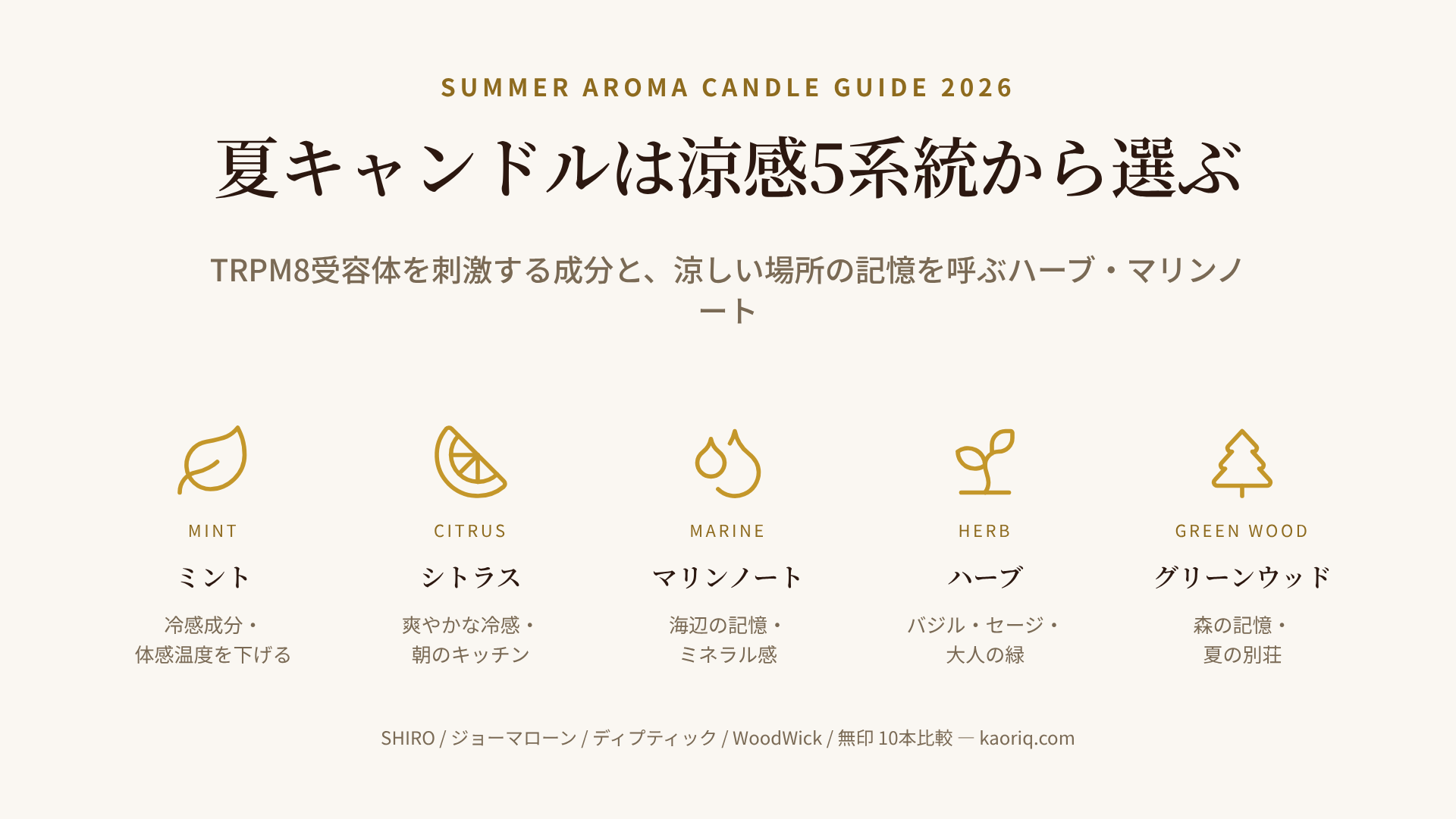 夏アロマキャンドル10本を「涼感成分の強さ」と「香りの華やかさ」の2軸で配置した性格タイプ別マトリクス