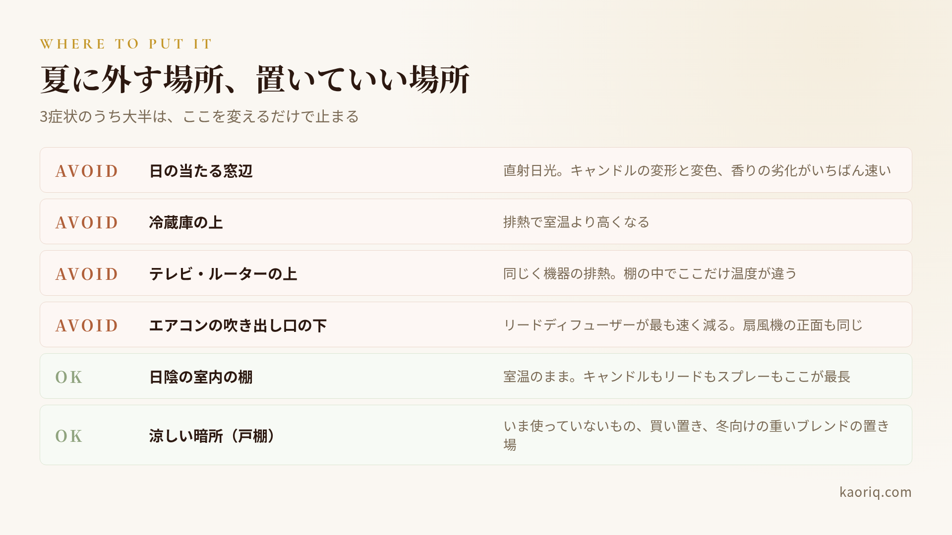 夏に外す置き場所と、置いていい場所の一覧