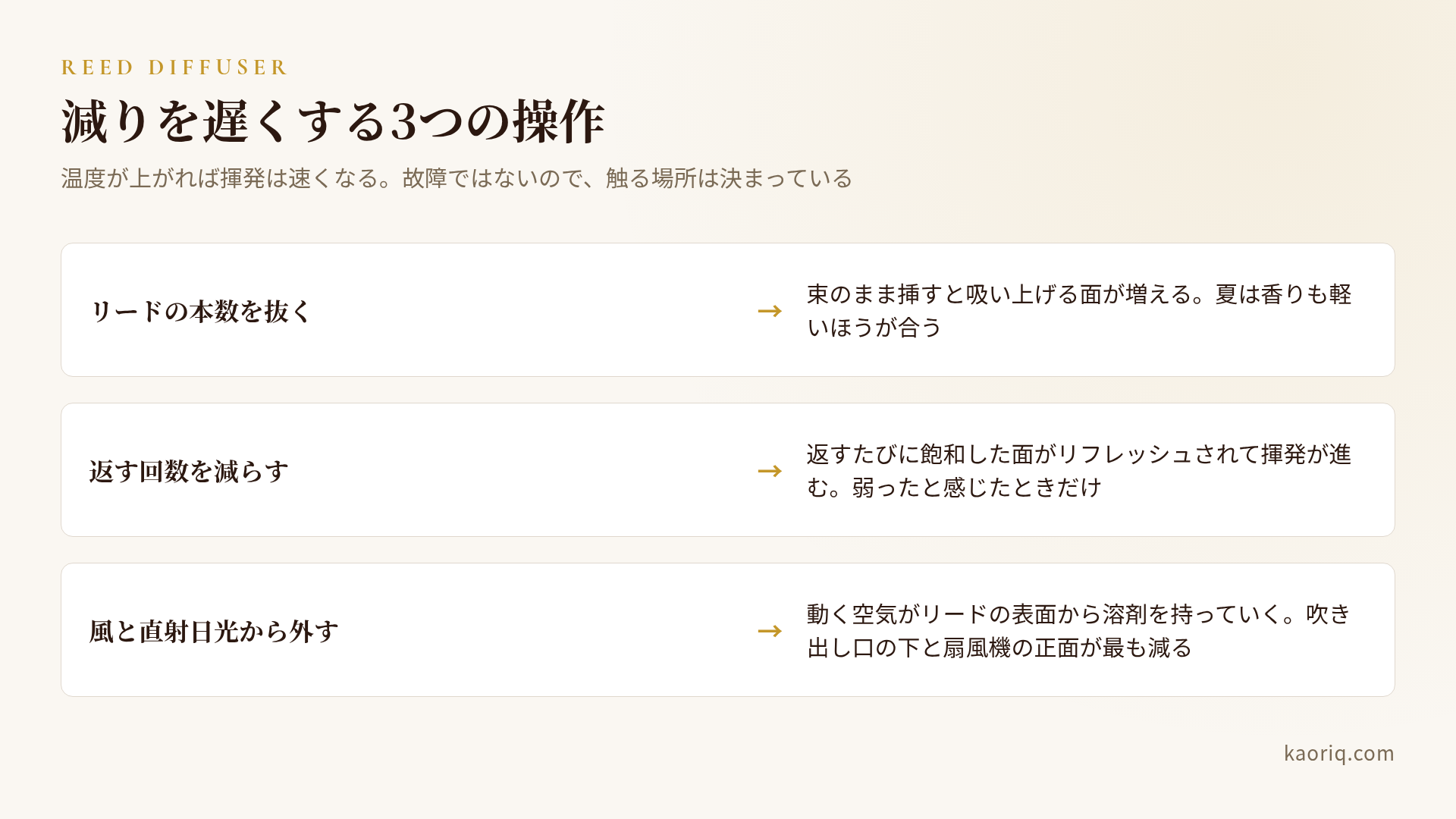 リードディフューザーの減りを遅くする3つの操作