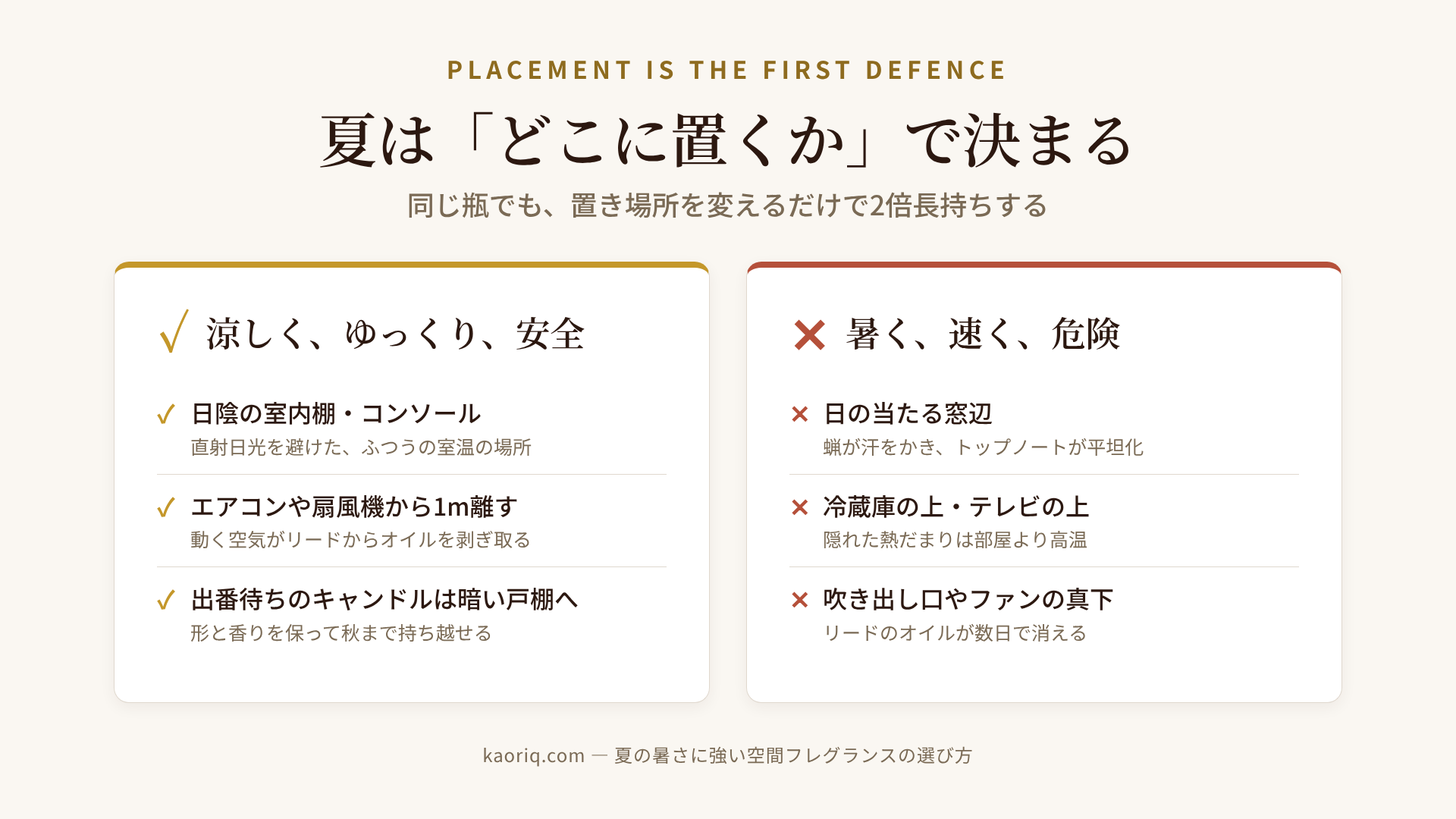 夏のホームフレグランス 置き場所マップ