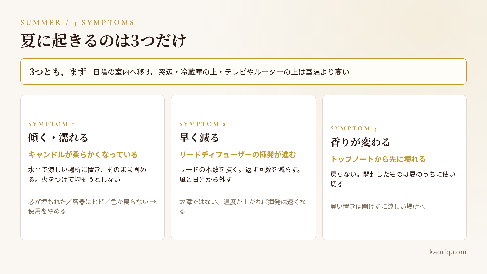 夏の3症状（傾く・減る・香りが変わる）を切り分けるフローチャート