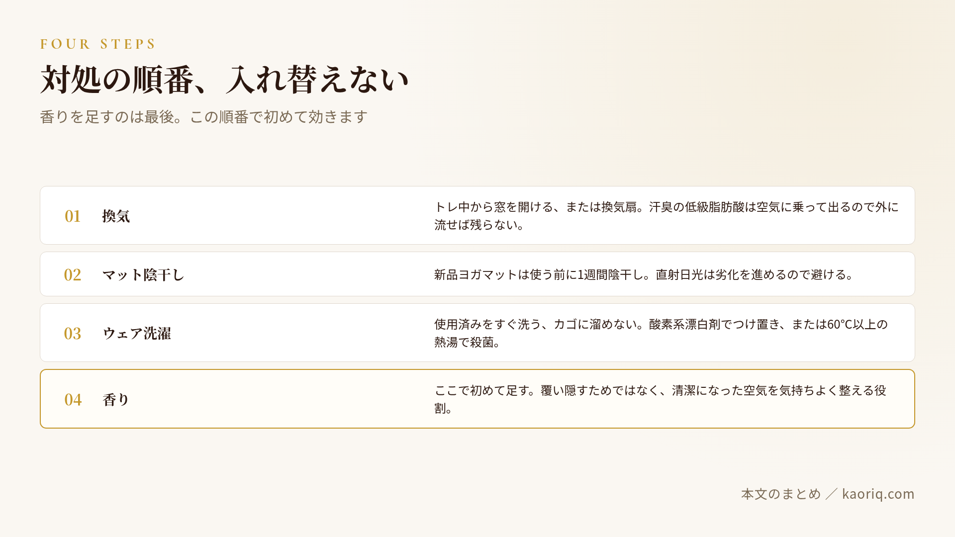 4ステップの対処フロー