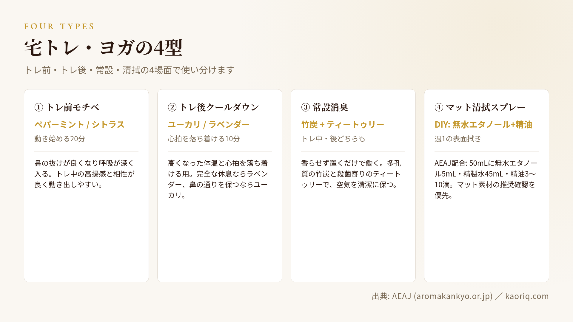 トレ前・トレ後・常設・清拭の4型