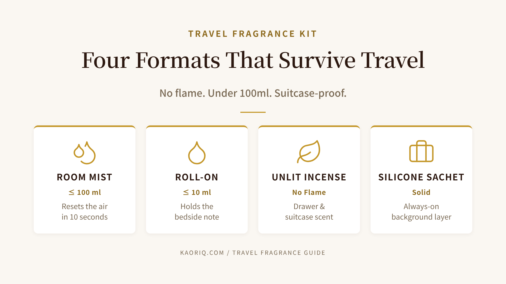 Four travel-friendly fragrance formats compared: room mist, roll-on aromatic, stick incense unlit, and silicone sachet
