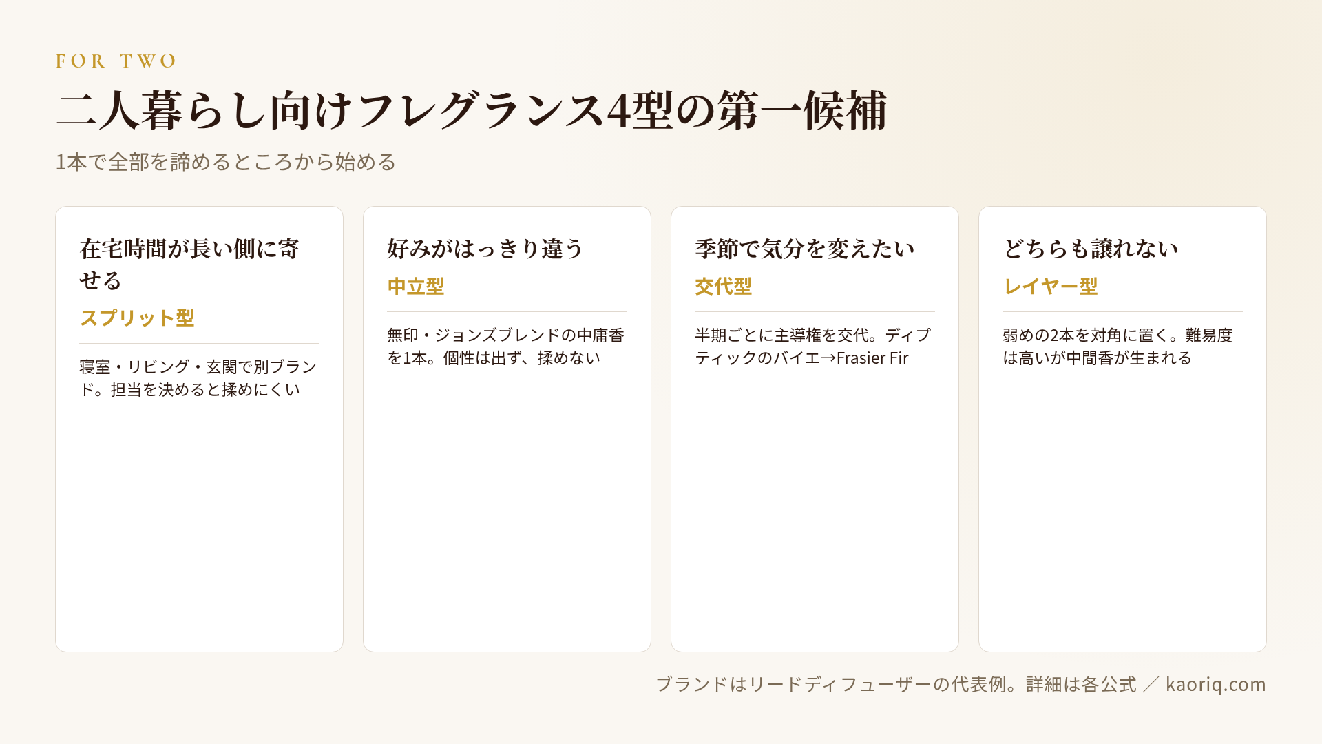 二人暮らし向けフレグランス4型の第一候補