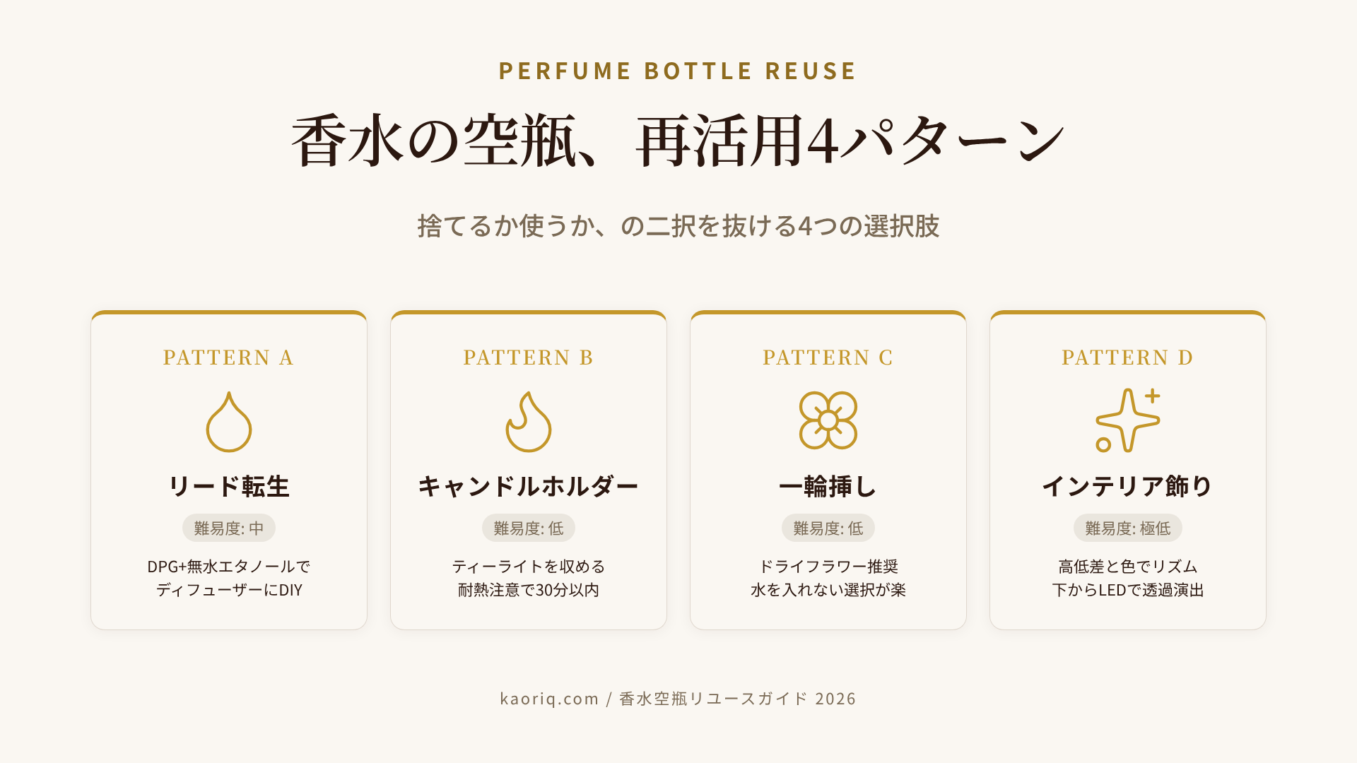 香水の空瓶再利用4パターン比較（リードディフューザー・キャンドルホルダー・一輪挿し・インテリア飾り）