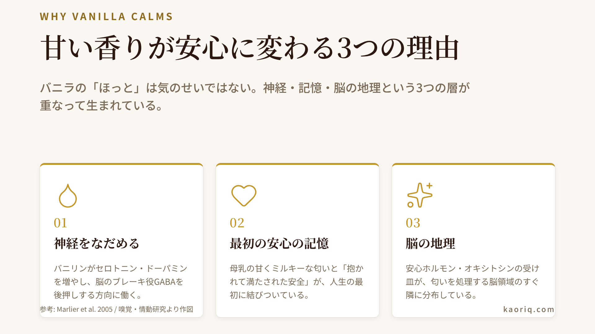 甘い香りと安心が結びつく仕組みの図解