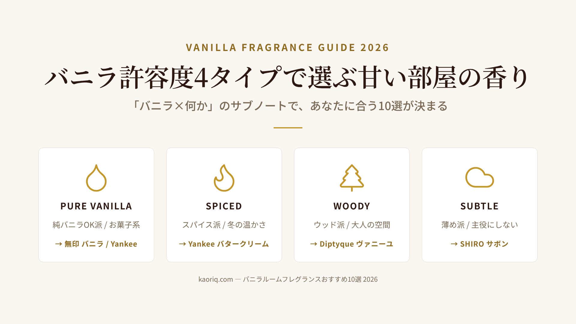 バニラ系ルームフレグランス10本を「バニラ許容度4タイプ」で分類したマトリクス