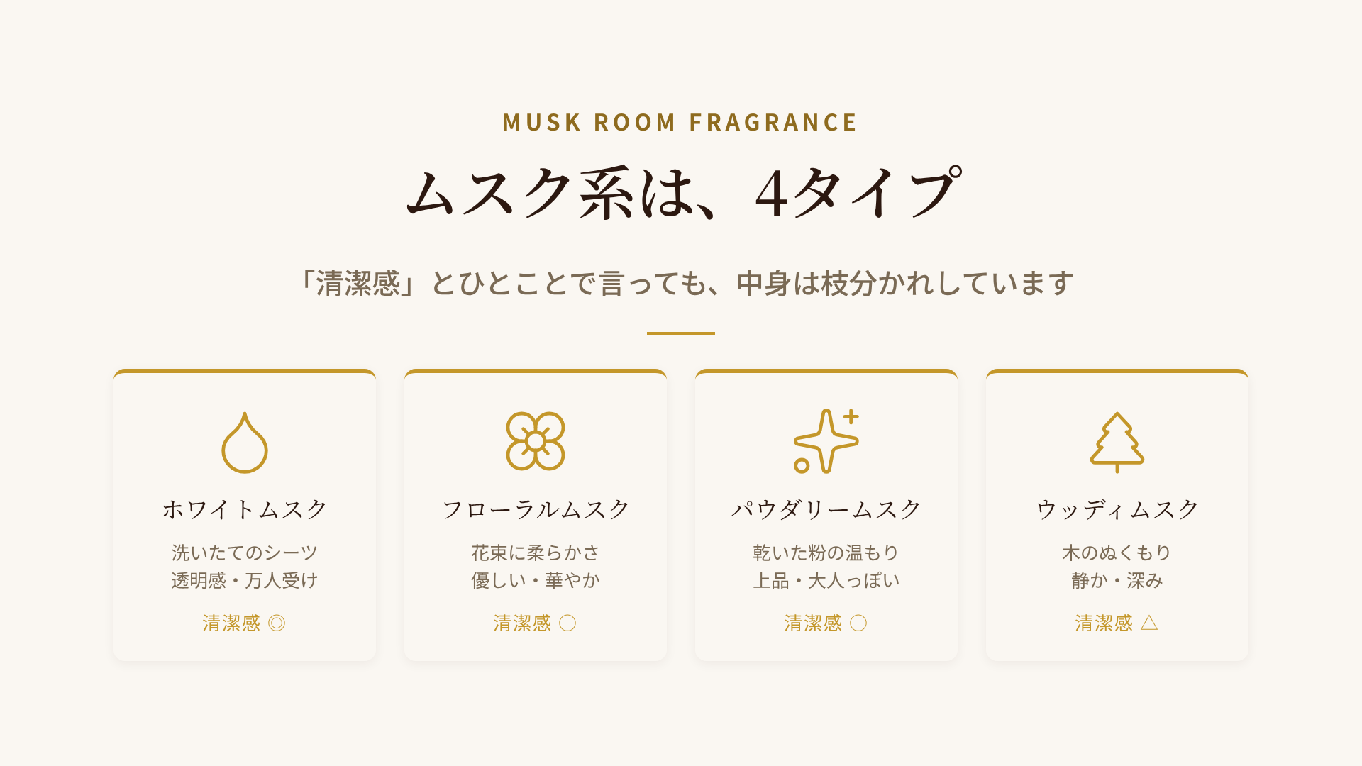 ムスク系ルームフレグランス4タイプの比較：ホワイトムスク・フローラルムスク・パウダリームスク・ウッディムスクの清潔感・甘さ・印象・合う部屋