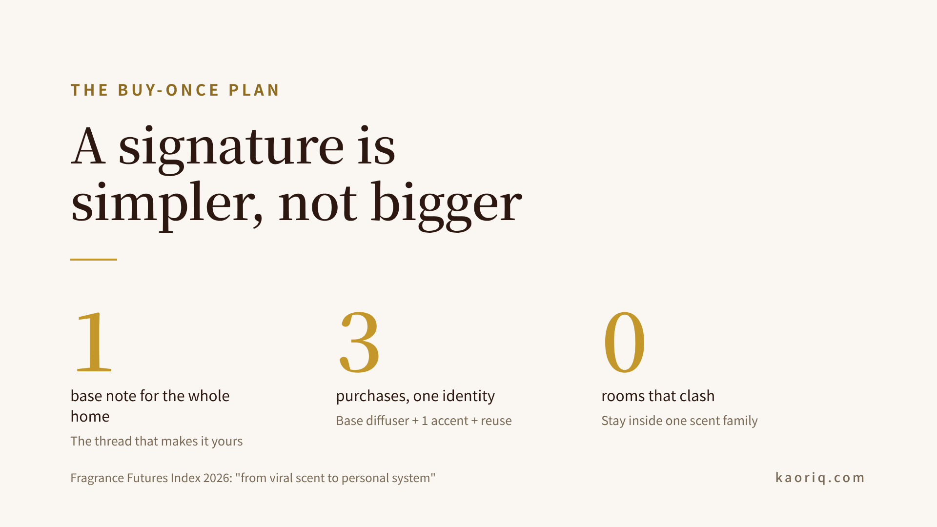 A signature home scent in three numbers: one base note, three purchases, zero clashing rooms