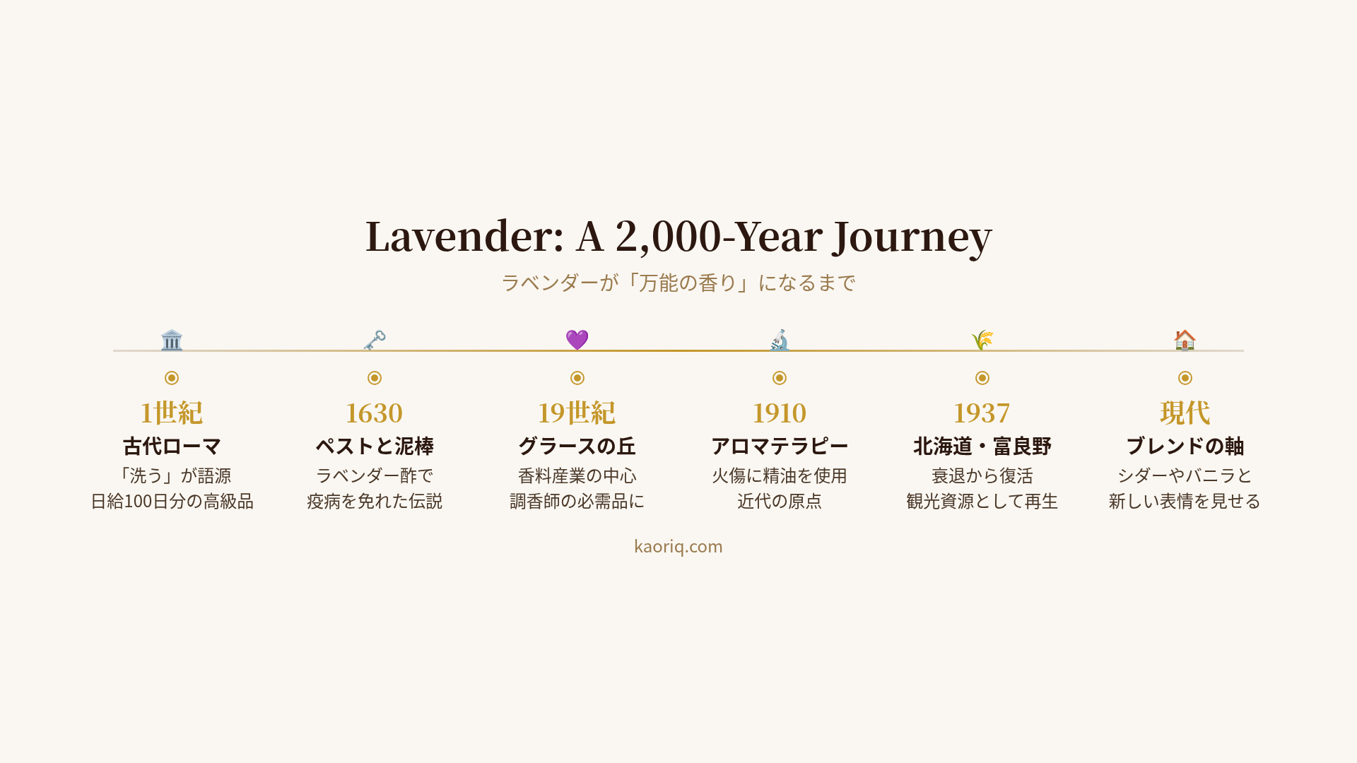 Les 2000 ans de voyage de la lavande