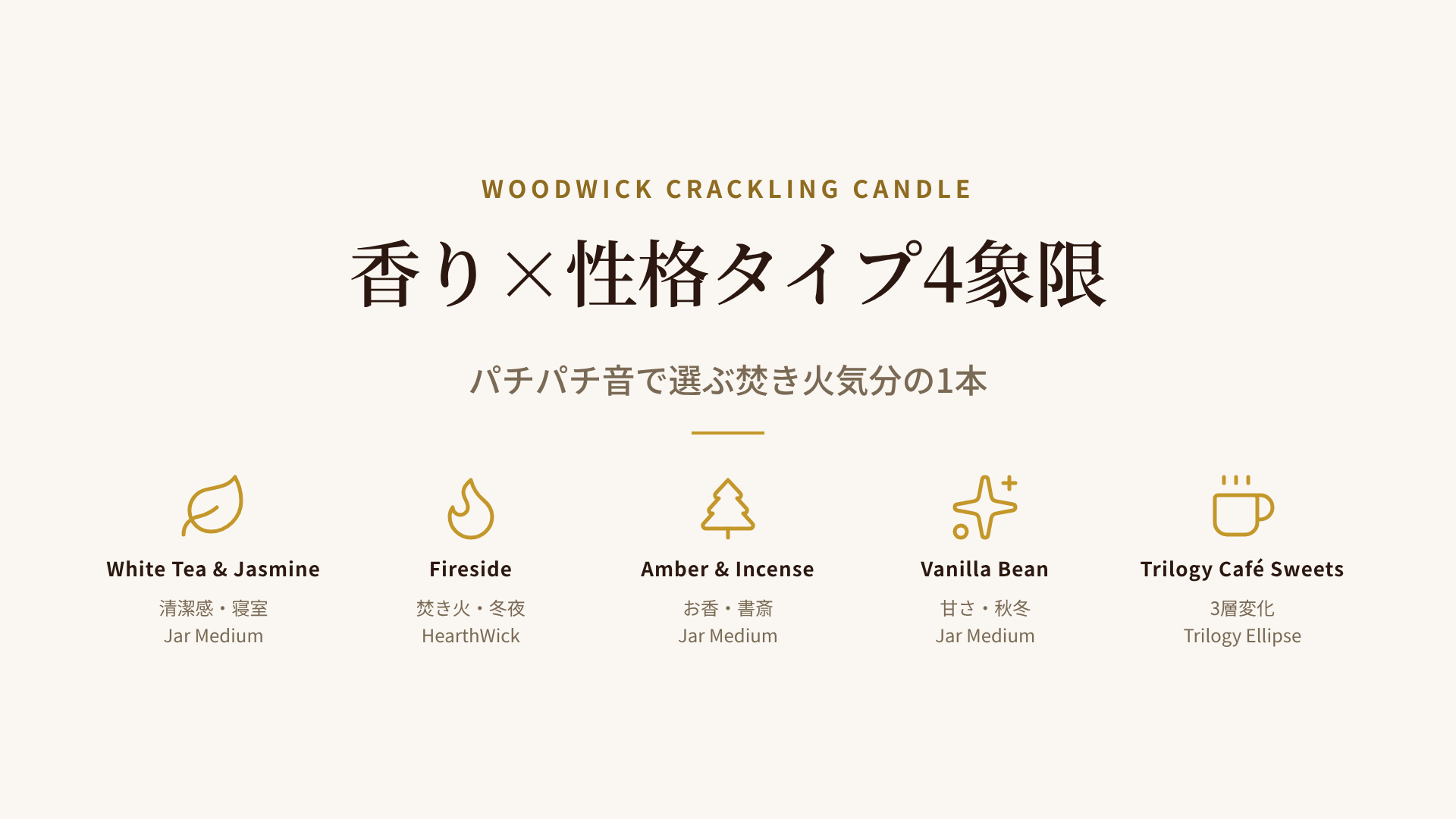 WoodWickの4サイズ×性格タイプ別マップ: Jar・Trilogy・HearthWick