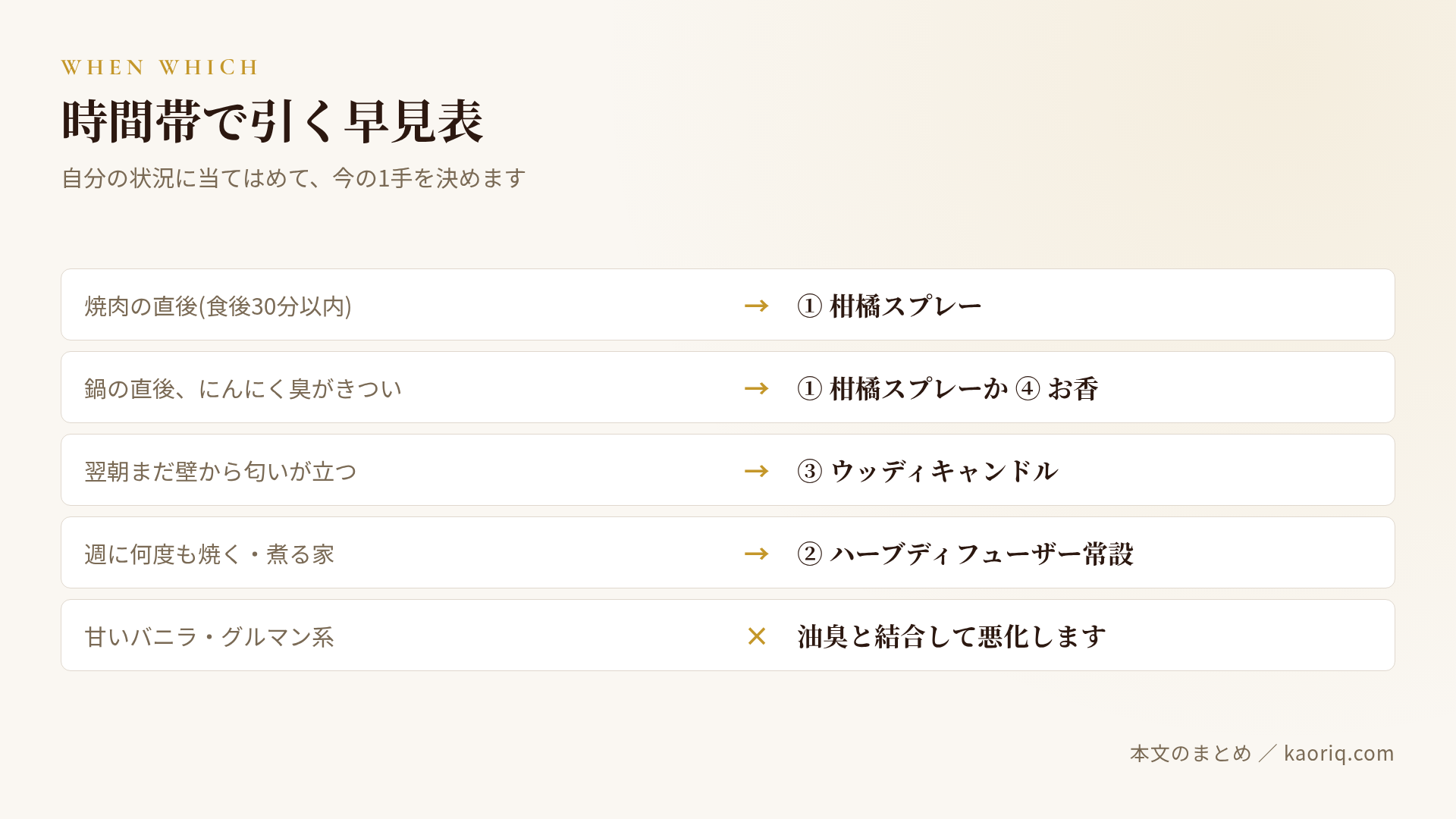 時間帯と匂いの種類で引く早見表