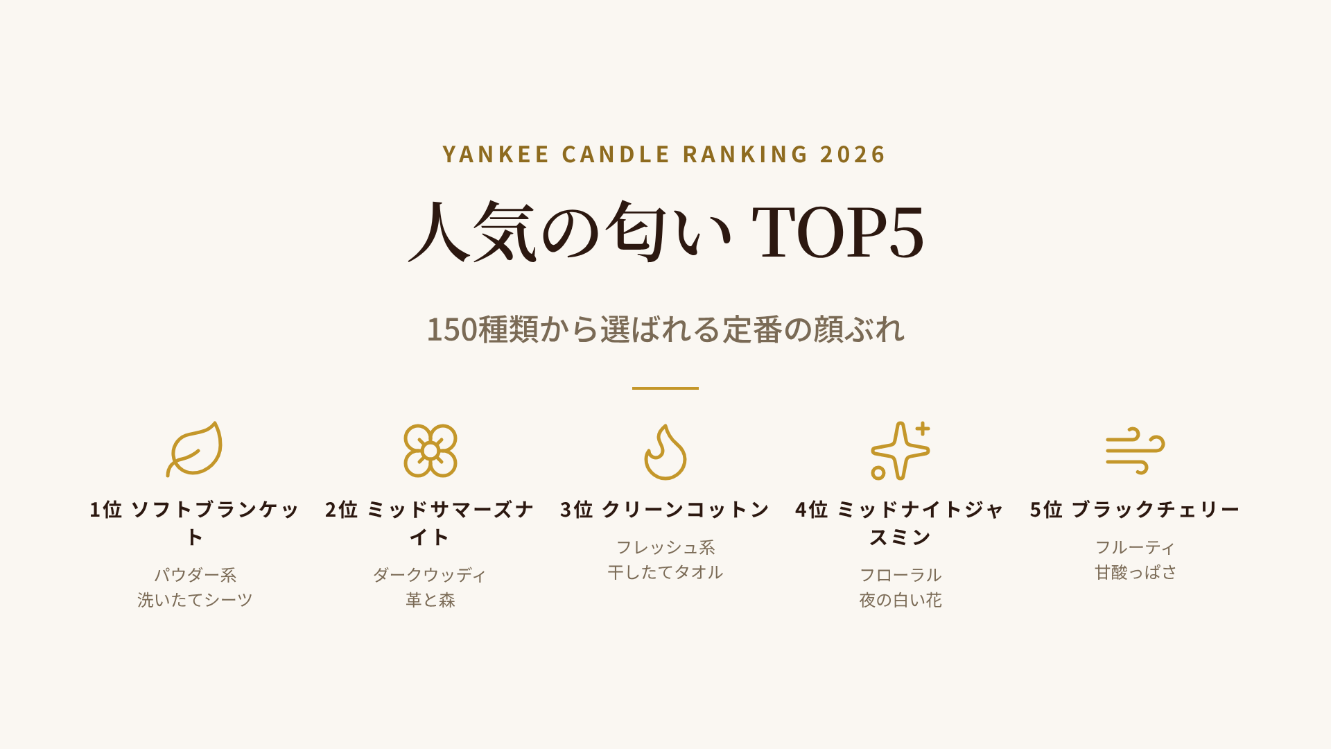 ヤンキーキャンドル人気TOP10を系統別に色分けし、性格タイプとの相性を早見表にした図解