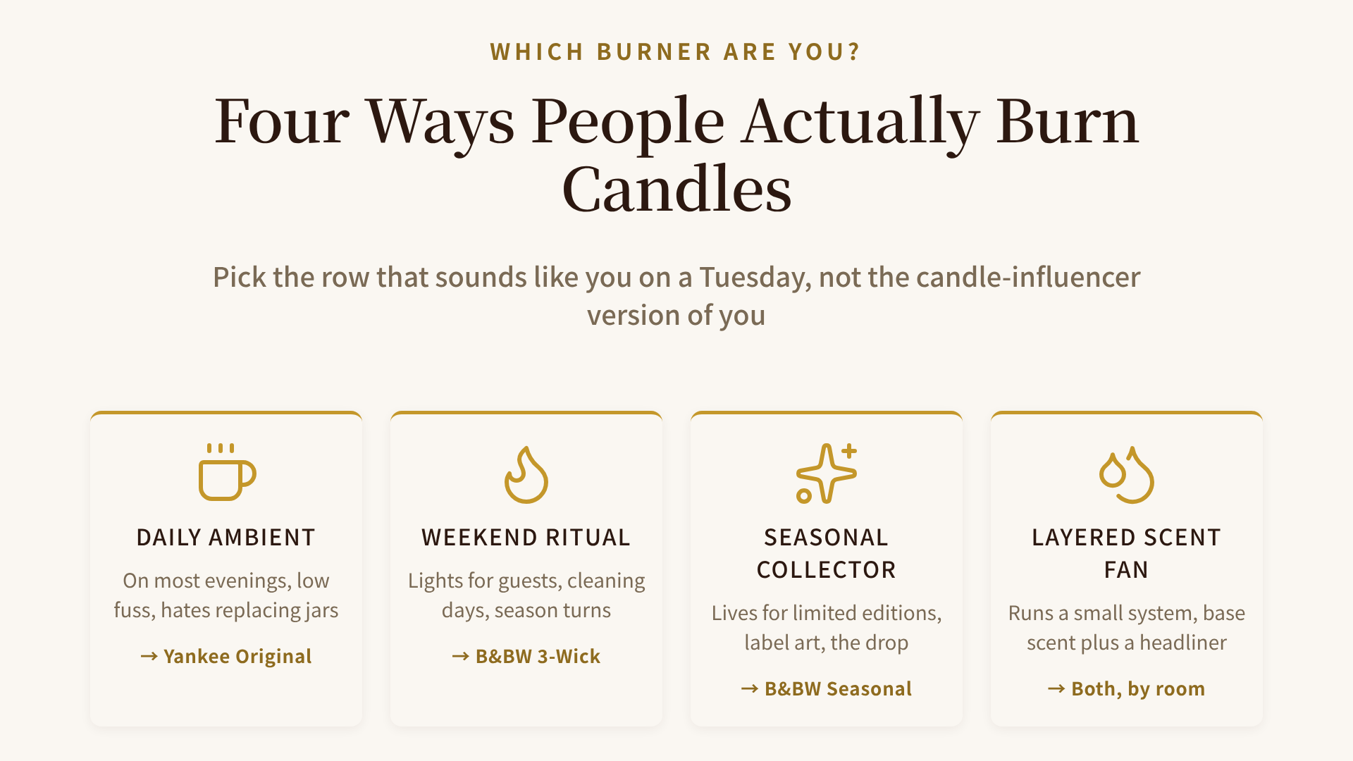 Four burner personality types: the daily ambient, the weekend ritual, the seasonal collector, and the layered scent fan