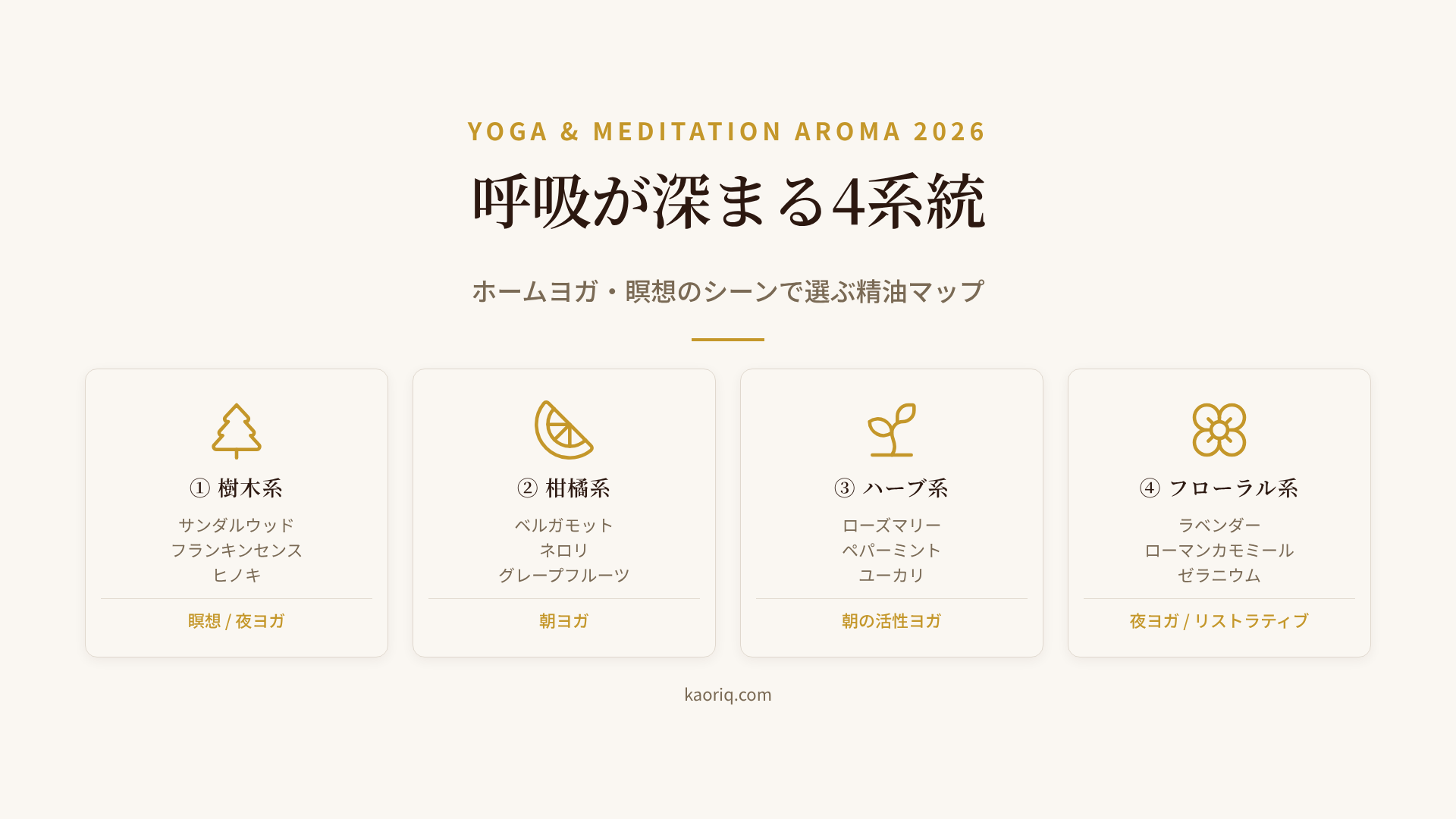 ヨガ・瞑想向けアロマ4系統を朝・夜・瞑想の3シーンにマッピングしたマトリクス2026