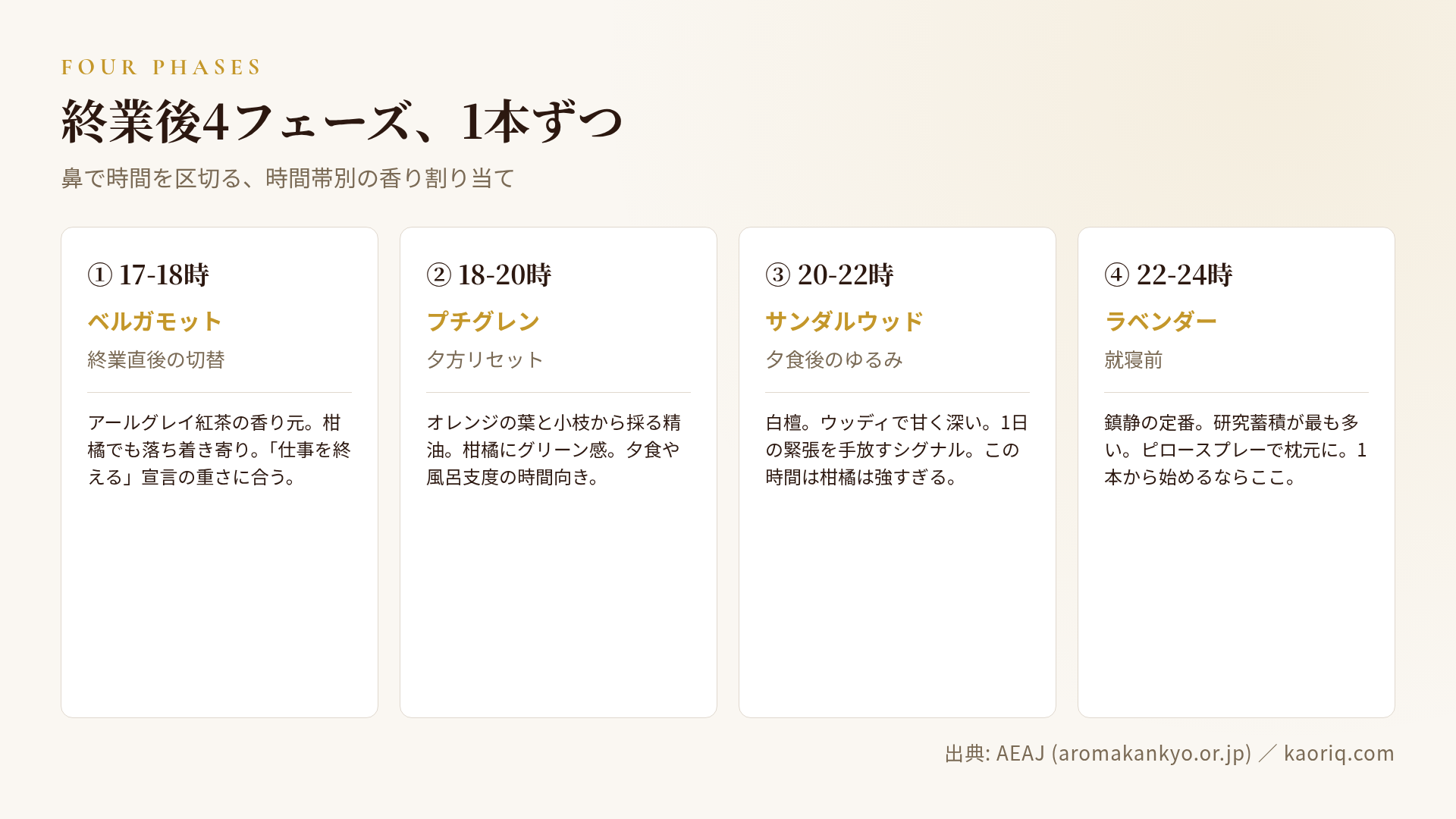 終業後の4フェーズと割り当てる香り