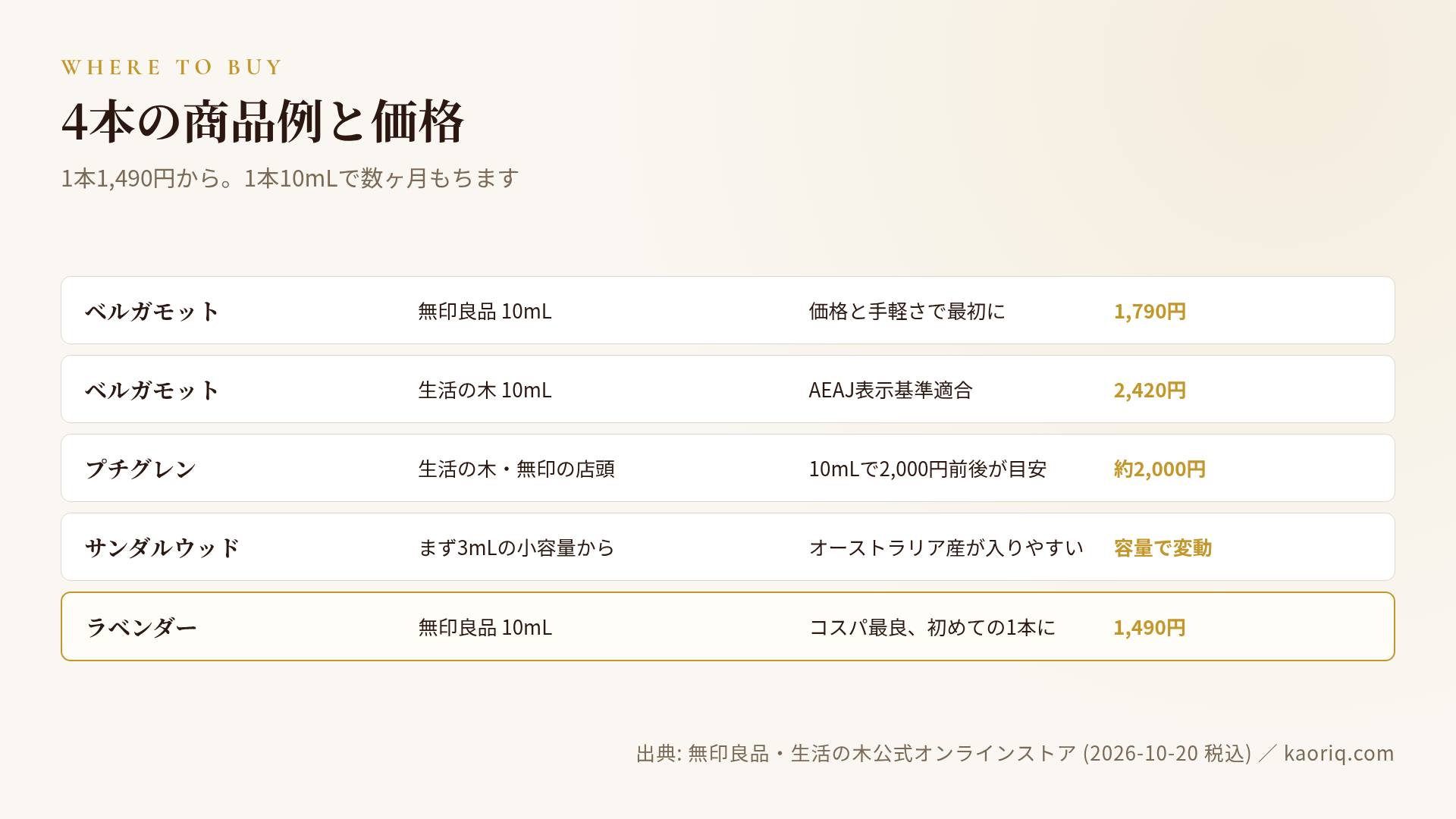 4本の商品例と価格