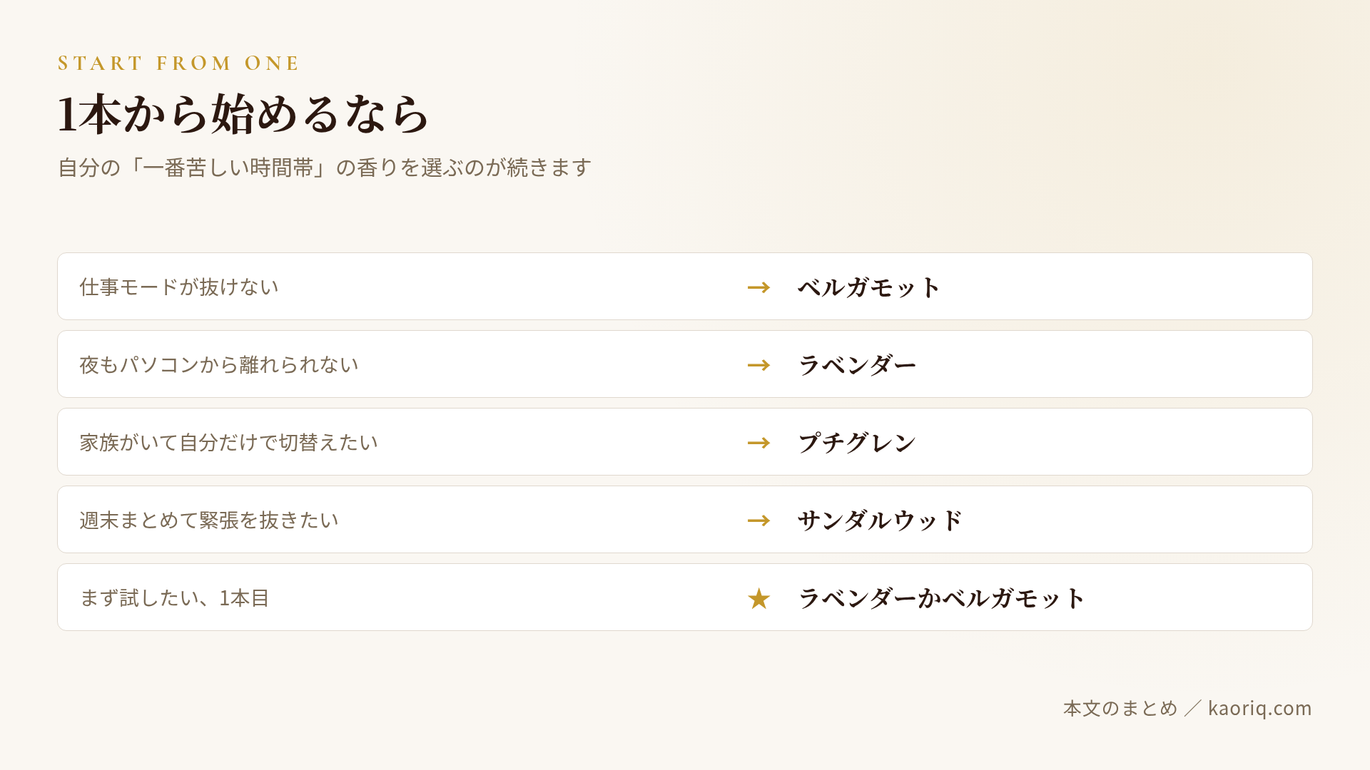 4本のうち、どこから始めるかの選び方フロー